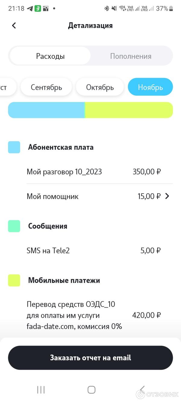 Отзыв о Сотовая связь TELE2 | Подключение платных услуг без ведома клиента.