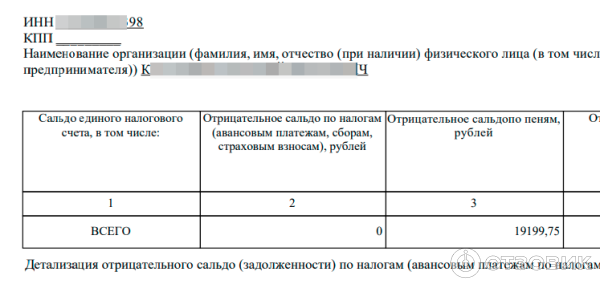 Федеральная налоговая служба РФ (Россия) фото