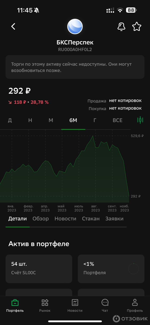 Брокер БКС Мир инвестиций фото