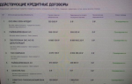 Credistory.ru - проверка кредитной истории "Кредистория" фото